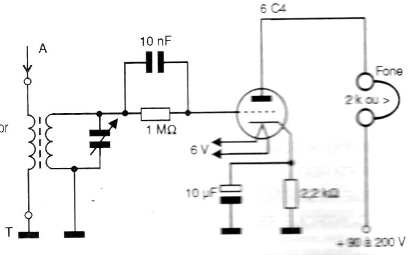 Figura 1 – receptor elementar muito antigo usando uma válvula
