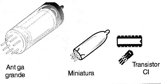 Válvula comparadas aos transistores e Cis.
