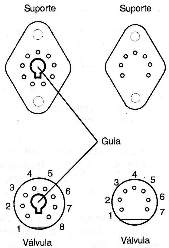 Os tipos de encaixes das válvulas
