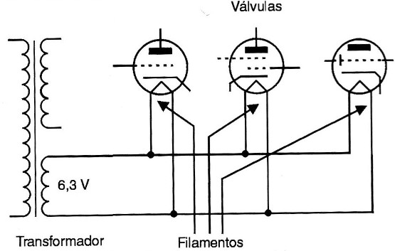 Válvula com filamentos alimentados em paralelo.
