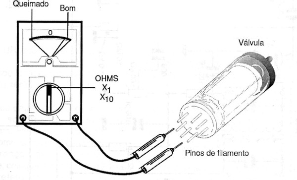 Testando a continuidade do filamento de uma v
